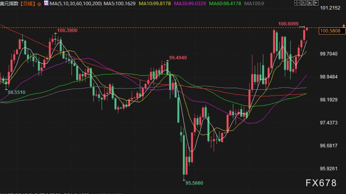 3月31日财经早餐:避险需求推动,金价坚守4500关口,红海航运担忧加剧,油价飙升近4%