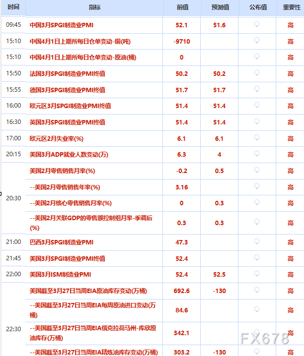 4月1日财经早餐:伊朗威胁美以科技公司,美防长“决定性时刻”警告,金价飙升重回4650上方,油价单月涨幅近52%