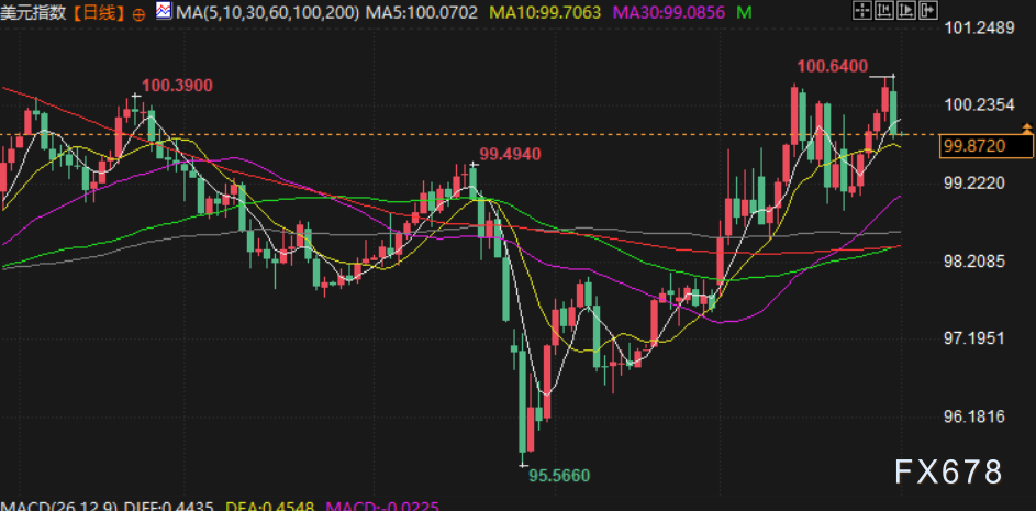 4月1日财经早餐:伊朗威胁美以科技公司,美防长“决定性时刻”警告,金价飙升重回4650上方,油价单月涨幅近52%