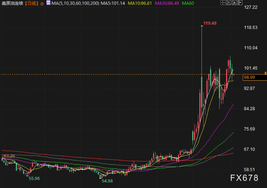 4月2日财经早餐：中东局势缓和乐观情绪助力，金价逼近4800关口，油价重回100美元下方