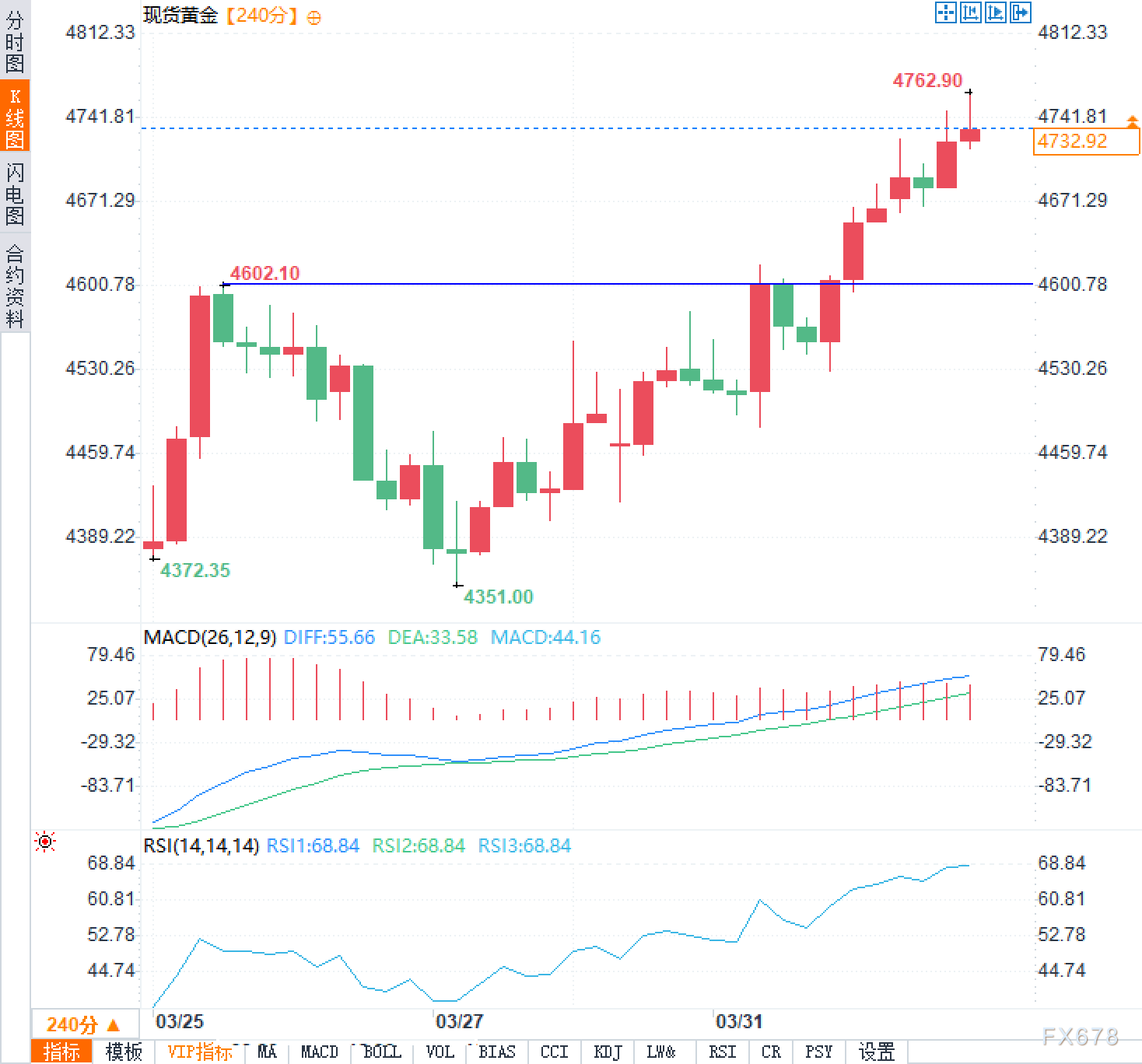 黄金这波涨藏着雷？