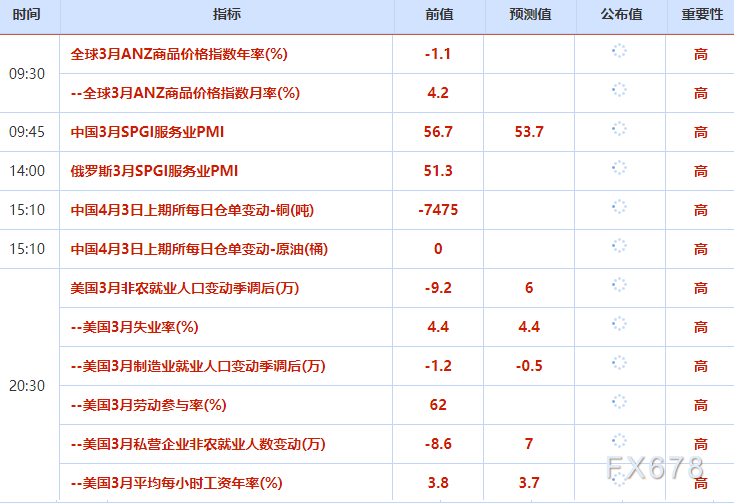 4月3日财经早餐：加息预期升温，金价失守4700关口，特朗普誓言继续打击伊朗，油价飙升超13%