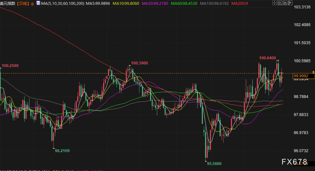 4月3日财经早餐：加息预期升温，金价失守4700关口，特朗普誓言继续打击伊朗，油价飙升超13%
