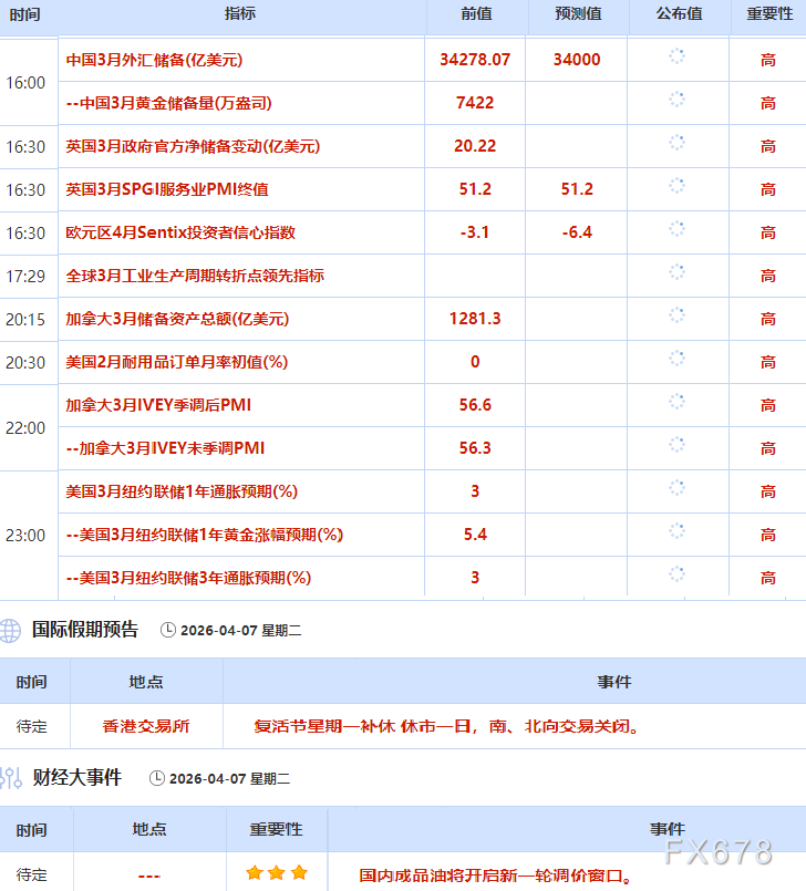 4月7日财经早餐:伊朗“十点计划”VS 特朗普最后通牒,金价4660关口静待假期归来行情,原油多头伺机而动