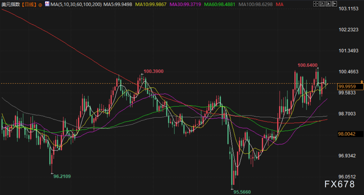 4月7日财经早餐:伊朗“十点计划”VS 特朗普最后通牒,金价4660关口静待假期归来行情,原油多头伺机而动