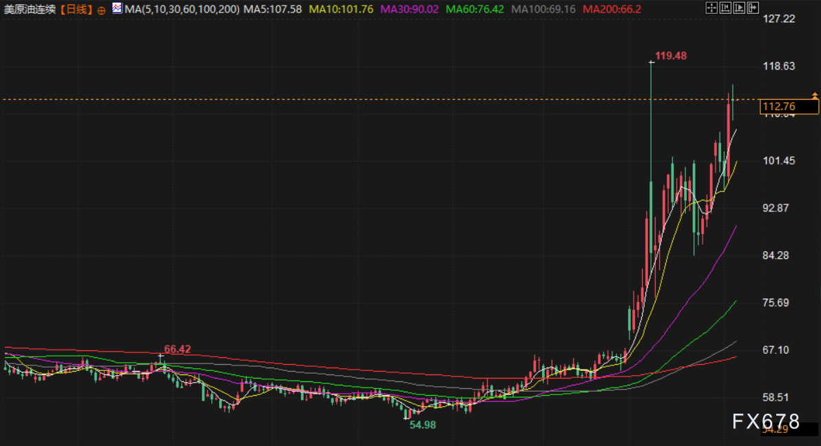 4月7日财经早餐:伊朗“十点计划”VS 特朗普最后通牒,金价4660关口静待假期归来行情,原油多头伺机而动