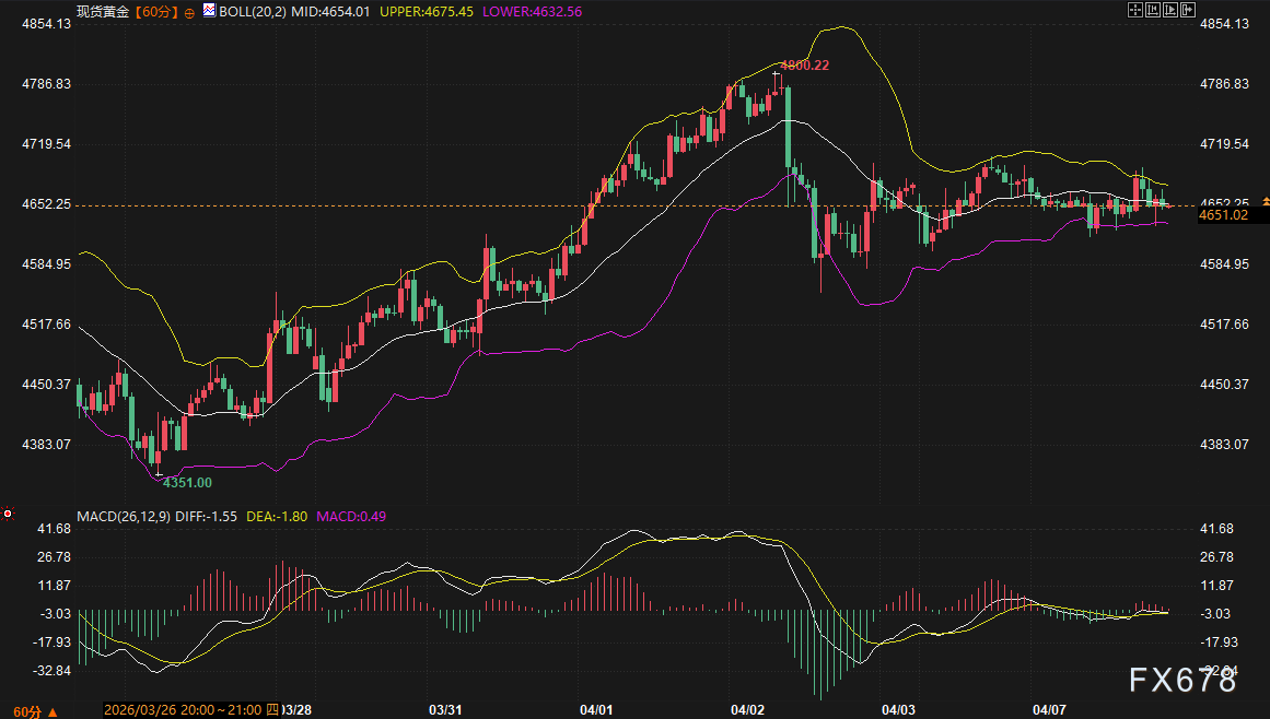 美伊火药味呛到鼻子了,这些央行却在卖黄金?原因和你想的不一样