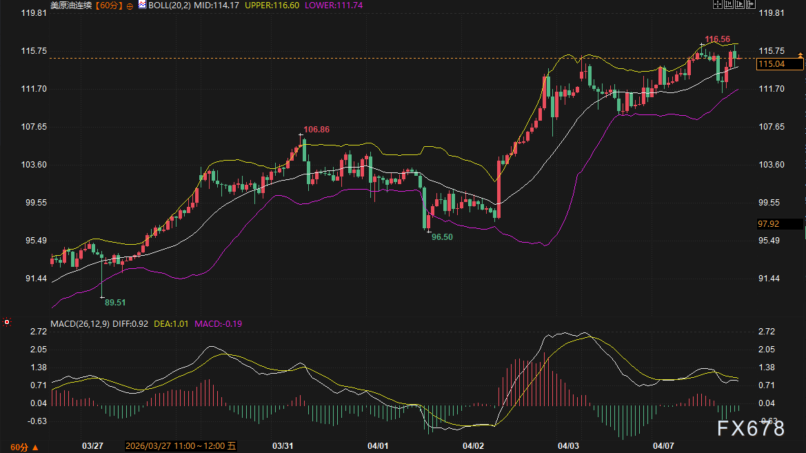 美伊火药味呛到鼻子了,这些央行却在卖黄金?原因和你想的不一样