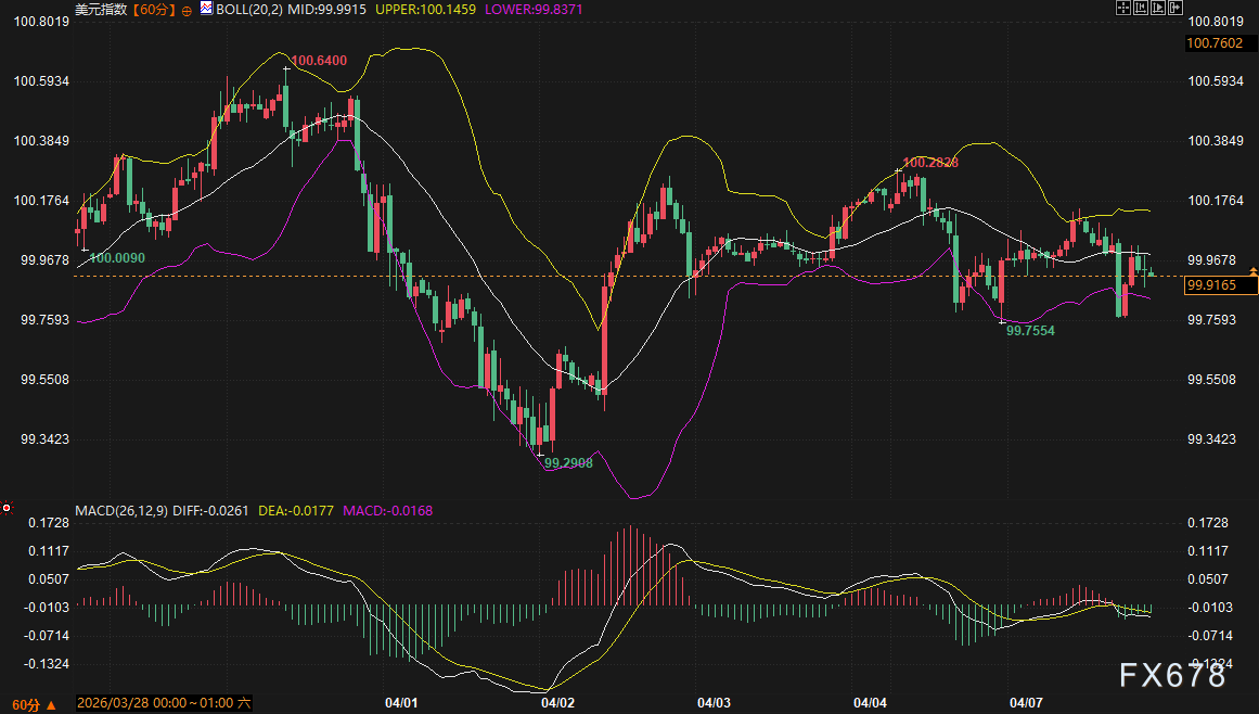 美伊火药味呛到鼻子了，这些央行却在卖黄金？原因和你想的不一样