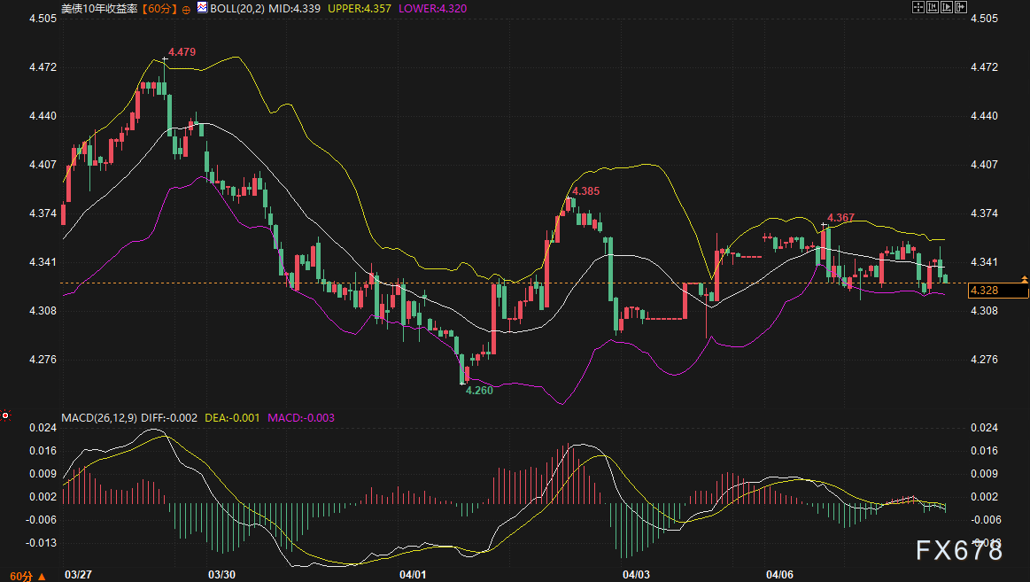 美伊火药味呛到鼻子了,这些央行却在卖黄金?原因和你想的不一样