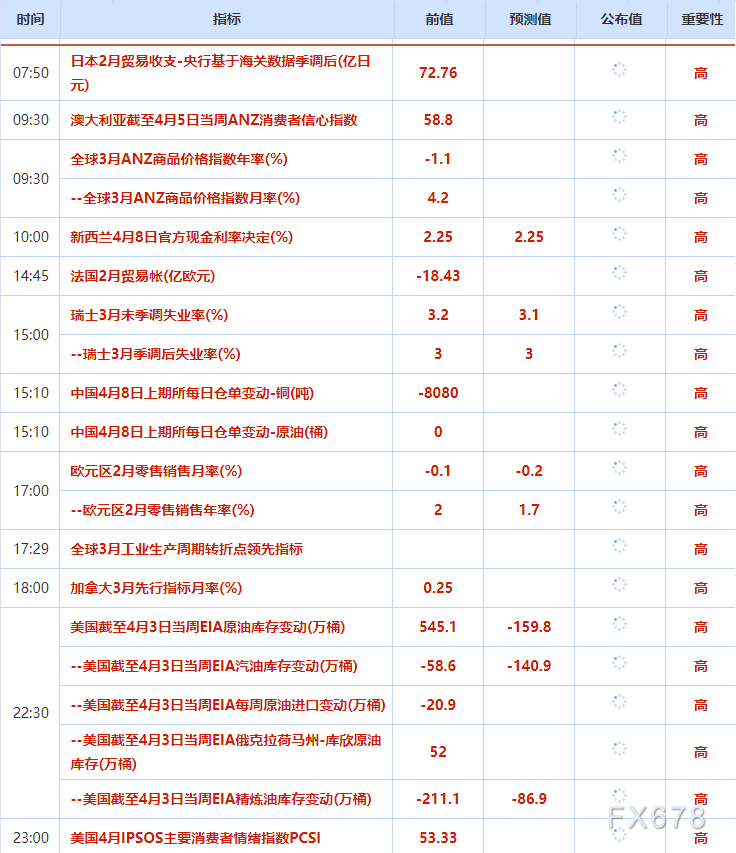 4月8日财经早餐:美伊达成两周停火协议,重启谈判缓和局势,金价重回4810上方,油价重挫超19%