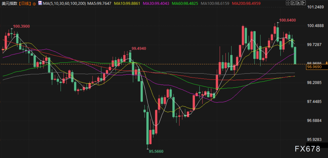 4月8日财经早餐:美伊达成两周停火协议,重启谈判缓和局势,金价重回4810上方,油价重挫超19%