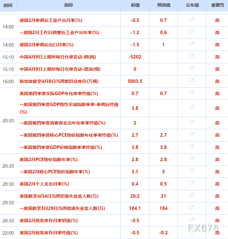 4月9日财经早餐：美伊临时停火生效首日再生变，霍尔木兹海峡再关闭，金价重回4700关口，油价回升超2%