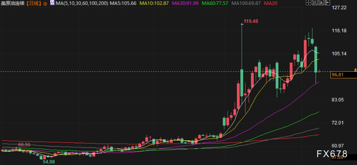 4月9日财经早餐：美伊临时停火生效首日再生变，霍尔木兹海峡再关闭，金价重回4700关口，油价回升超2%