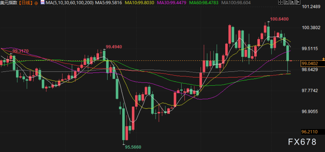 4月9日财经早餐：美伊临时停火生效首日再生变，霍尔木兹海峡再关闭，金价重回4700关口，油价回升超2%