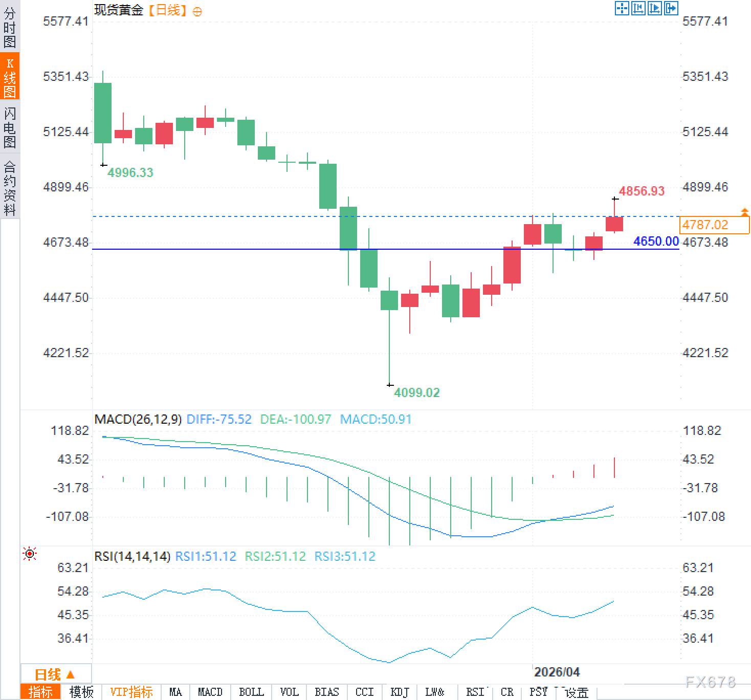 黄金重获估值空间:停火打破高油价魔咒