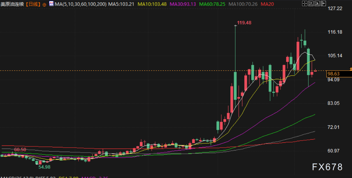 4月10日财经早餐：金价4760关口静待CPI考验，伊朗放话黎巴嫩和平前不对话，原油或再测试100大关