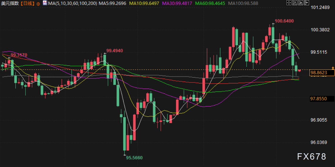 4月10日财经早餐：金价4760关口静待CPI考验，伊朗放话黎巴嫩和平前不对话，原油或再测试100大关