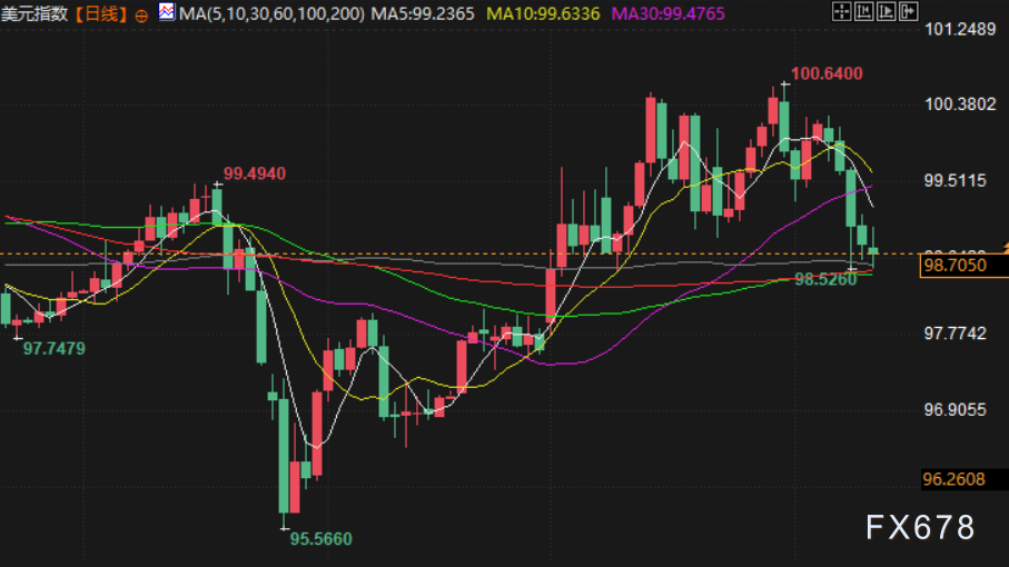 “尾部风险”消退引爆美元抛售，美伊谈判成汇市下一个关键变盘
