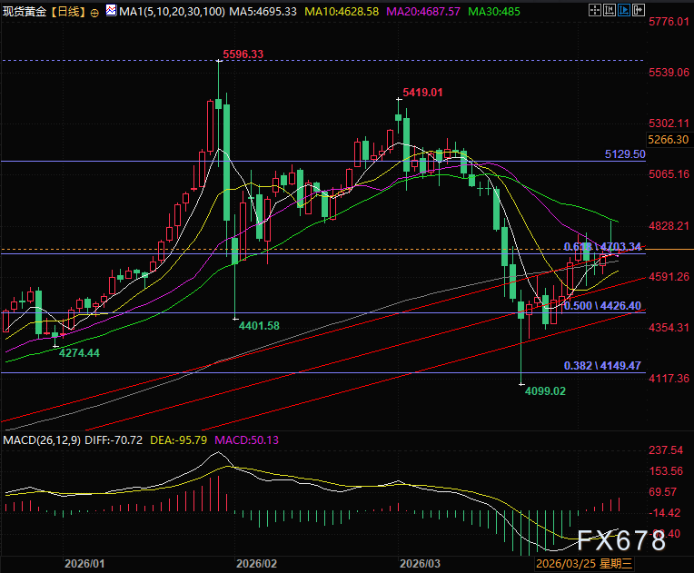 英国发声,美伊聚焦三大核心,黄金避险配置价值凸显