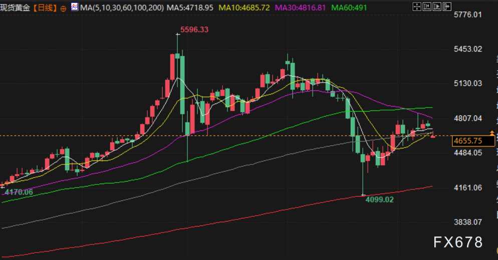 4月13日财经早餐:美伊谈判破裂,美宣布封锁伊朗港口,金价决战4650关口,油价飙升超8%