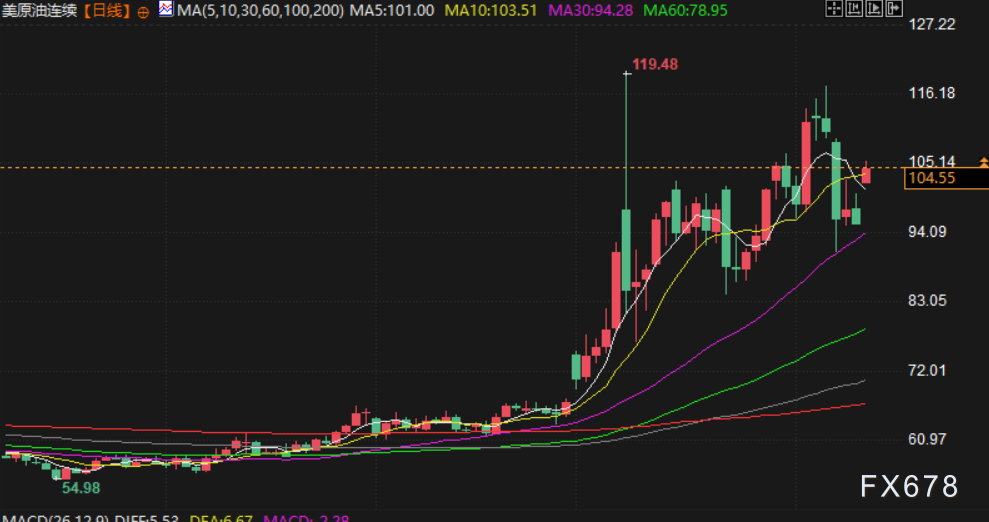 4月13日财经早餐:美伊谈判破裂,美宣布封锁伊朗港口,金价决战4650关口,油价飙升超8%