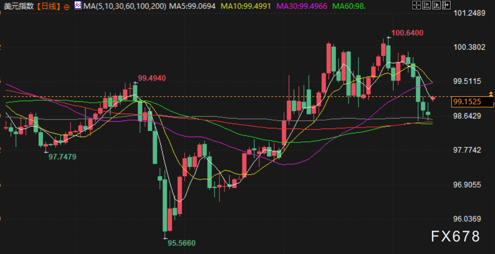 4月13日财经早餐:美伊谈判破裂,美宣布封锁伊朗港口,金价决战4650关口,油价飙升超8%