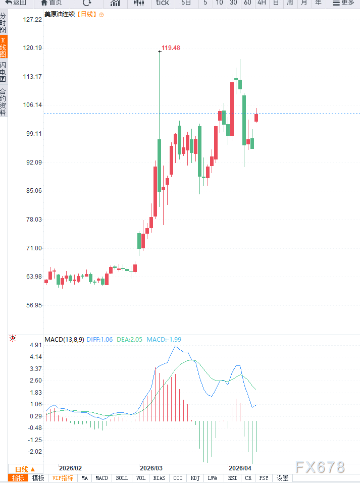 原油交易提醒:美伊谈判未果,油价又行了?
