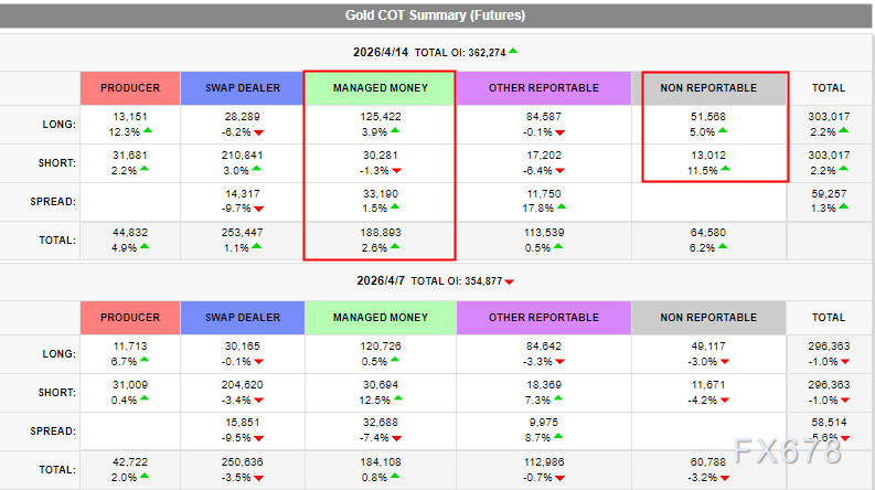 伊朗宣布参加二次和谈 黄金V型反弹