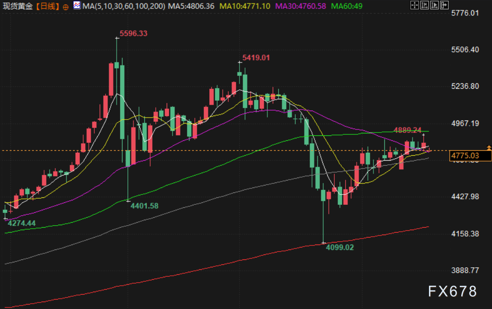 4月20日财经早餐：美伊互相指责袭击船只，霍尔木兹海峡再度关闭，金价决战4750关口，油价反弹近7%
