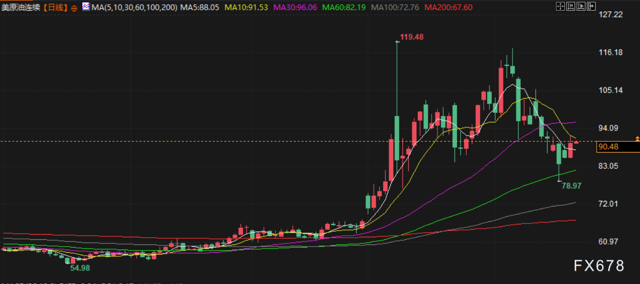 4月22日财经早餐：伊朗拒绝出席伊美第二轮谈判，特朗普宣布延长停火期限，金价回落测试4730关口，油价飙升超5%