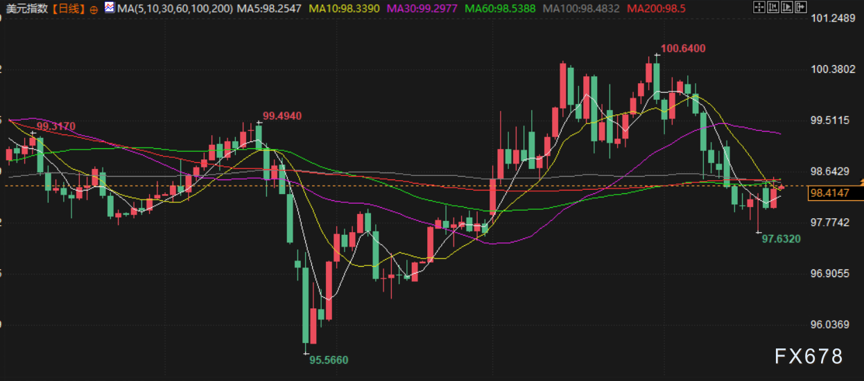 4月22日财经早餐：伊朗拒绝出席伊美第二轮谈判，特朗普宣布延长停火期限，金价回落测试4730关口，油价飙升超5%