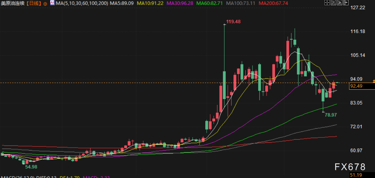 4月23日财经早餐：美伊谈判陷僵局，没有结束时间表！金价测试4700关口，油价上涨超3%