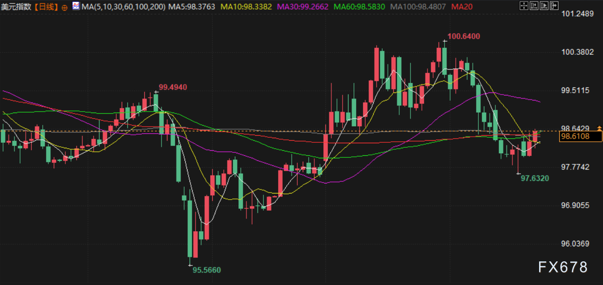 4月23日财经早餐：美伊谈判陷僵局，没有结束时间表！金价测试4700关口，油价上涨超3%
