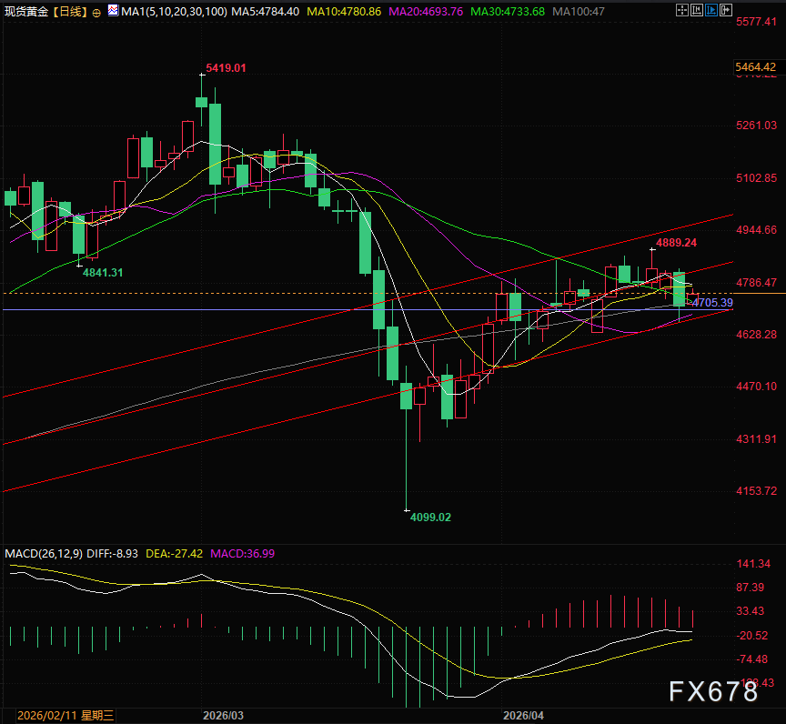 停火延长但对峙未消 黄金博弈增加新因素