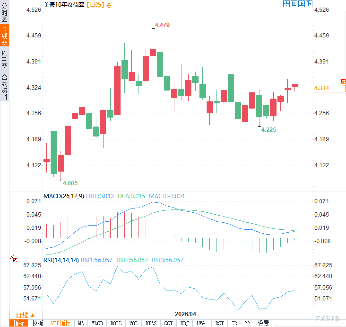 弹劾前哨战打响，民主党策略点燃市场不确定性