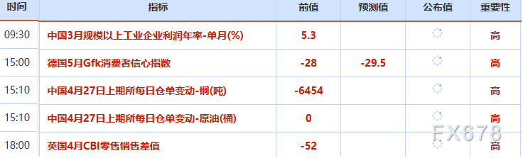 4月27日财经早餐：伊朗立场比第一轮谈判时更加强硬，美联储年内加息概率升温，金价测试4650关口，油价涨近2%