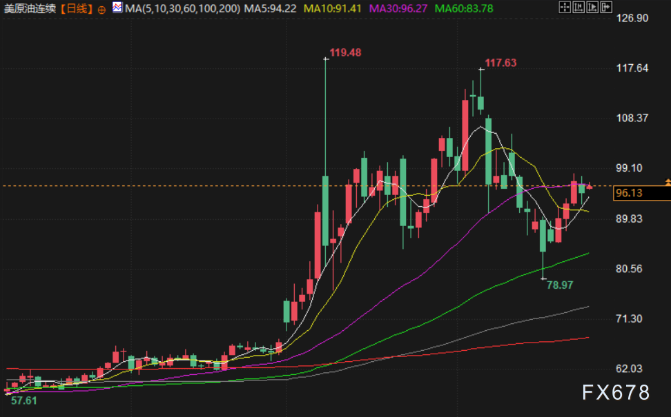 4月27日财经早餐：伊朗立场比第一轮谈判时更加强硬，美联储年内加息概率升温，金价测试4650关口，油价涨近2%