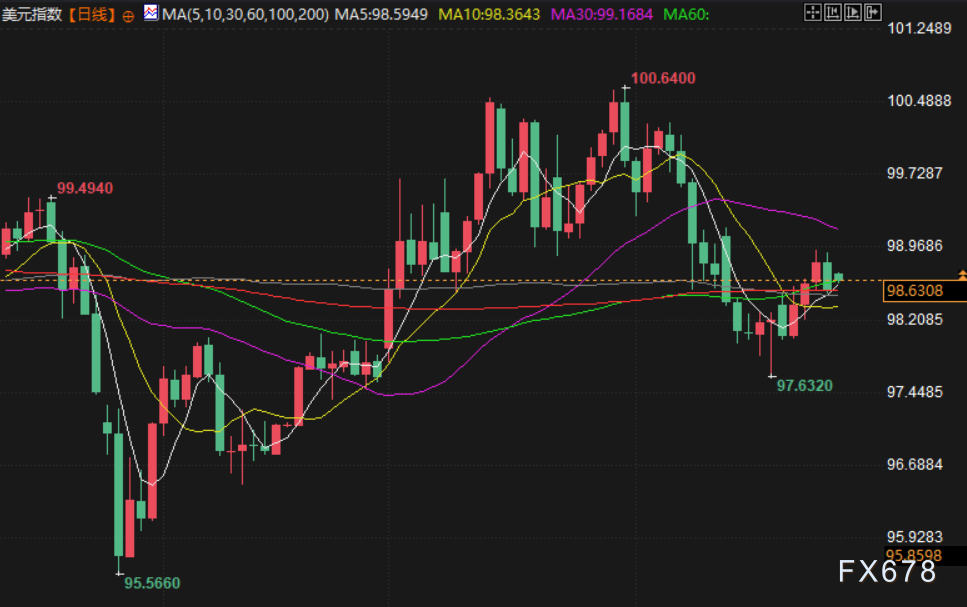 4月27日财经早餐：伊朗立场比第一轮谈判时更加强硬，美联储年内加息概率升温，金价测试4650关口，油价涨近2%