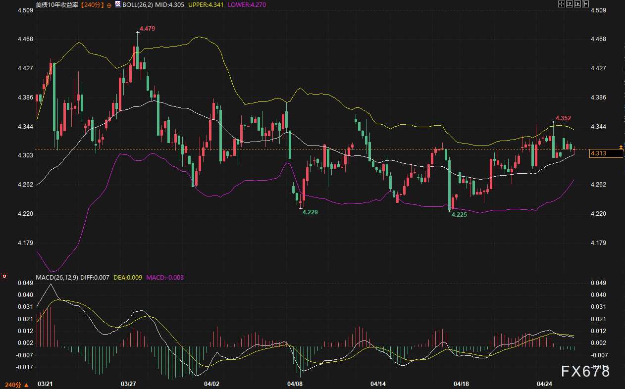 美债波动率被压到五年最低，黄金美元都在等一个方向——破位倒计时已开始