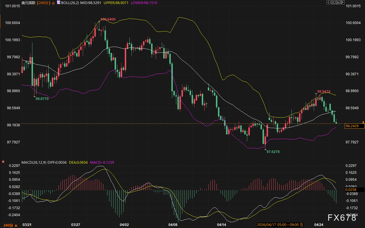 美债波动率被压到五年最低，黄金美元都在等一个方向——破位倒计时已开始