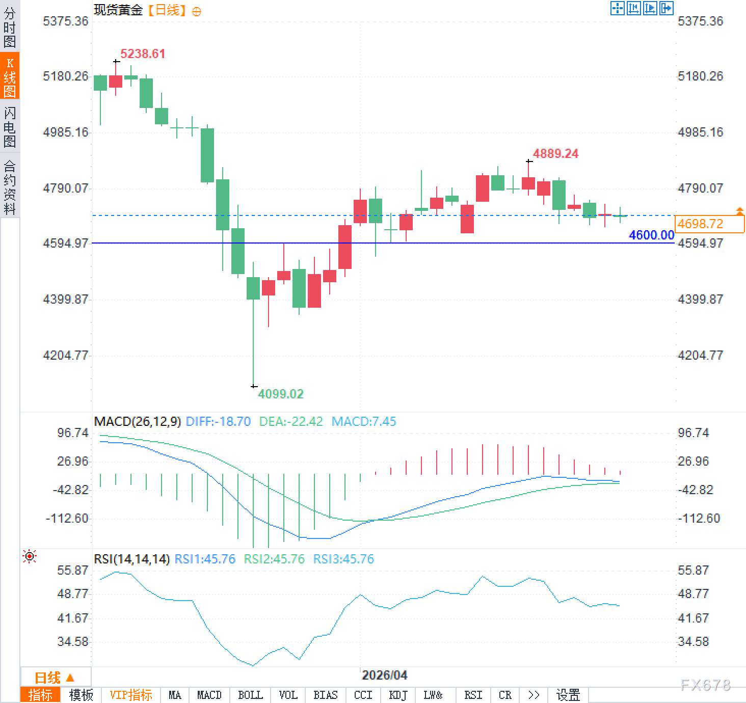 黄金持稳背后的市场算计