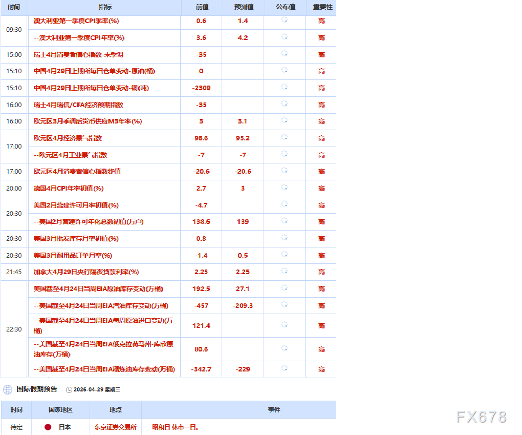 4月29日财经早餐：美伊谈判希望渺茫，阿联酋退出OPEC及OPEC+，金价测试4500关口，油价飙升超3%