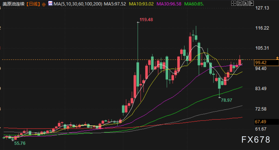 4月29日财经早餐：美伊谈判希望渺茫，阿联酋退出OPEC及OPEC+，金价测试4500关口，油价飙升超3%