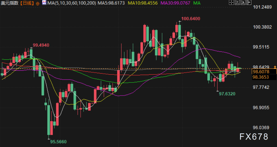 4月29日财经早餐：美伊谈判希望渺茫，阿联酋退出OPEC及OPEC+，金价测试4500关口，油价飙升超3%