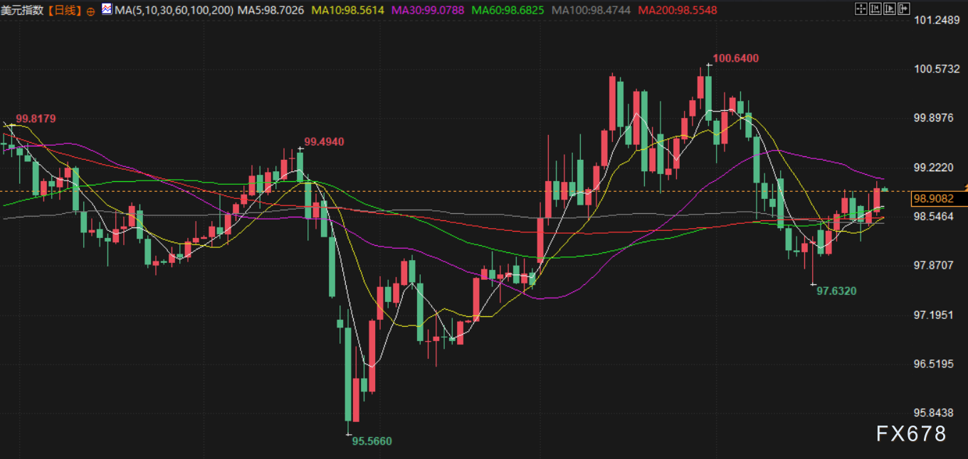4月30日财经早餐：美联储内部34年来最大分歧，金价跌至一个月最低，库存超预期下降，油价飙升近9%