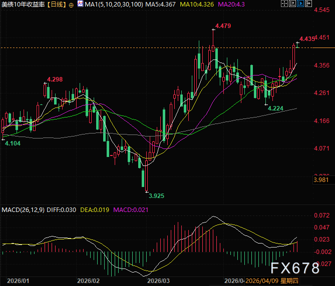 美联储鹰派大转向 黄金利空不跌藏机会