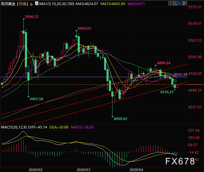 美联储鹰派大转向 黄金利空不跌藏机会