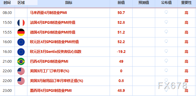 5月4日财经早餐：伊朗“新提议”不可接受，金价或再测试4600 ，OPEC+小幅增产，美油100大关再抉择
