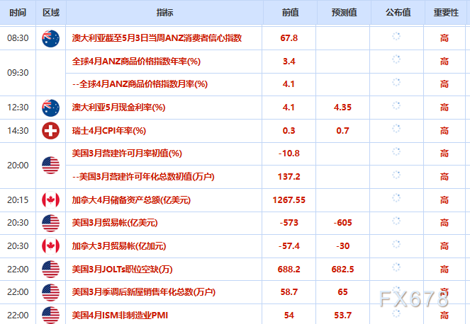 5月5日财经早餐：美伊处于“迷你战争”VS 伊朗袭击美军舰警告，金价测试4500关口，油价多头强劲